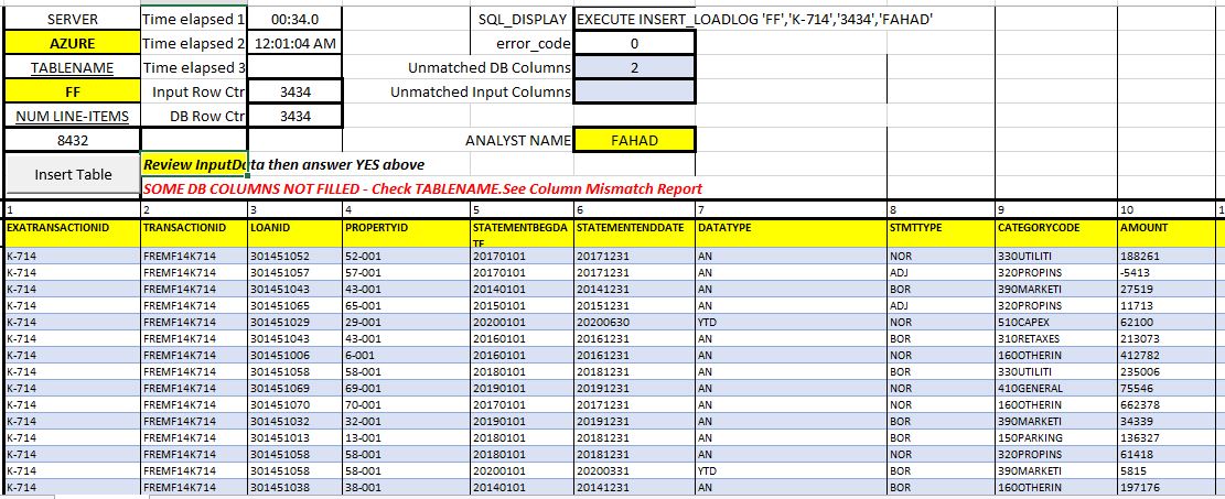 I will be your detail oriented virtual assistant