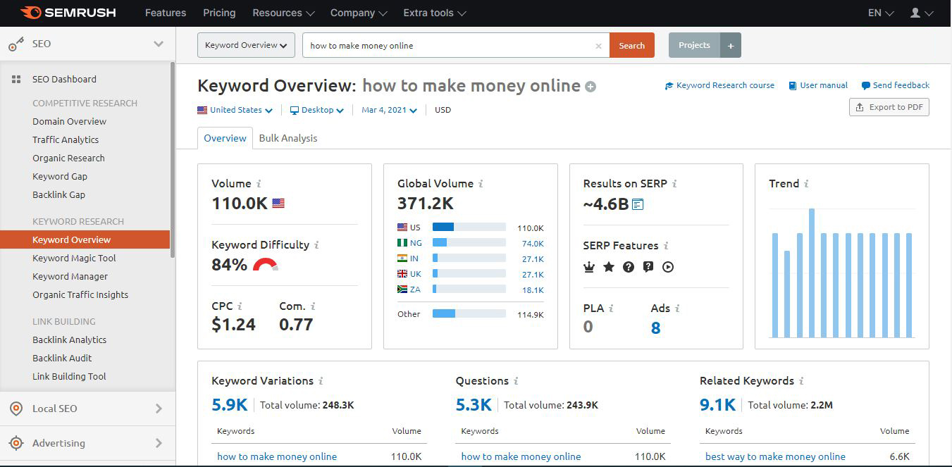 Get profitable keyword research with competitor analysis