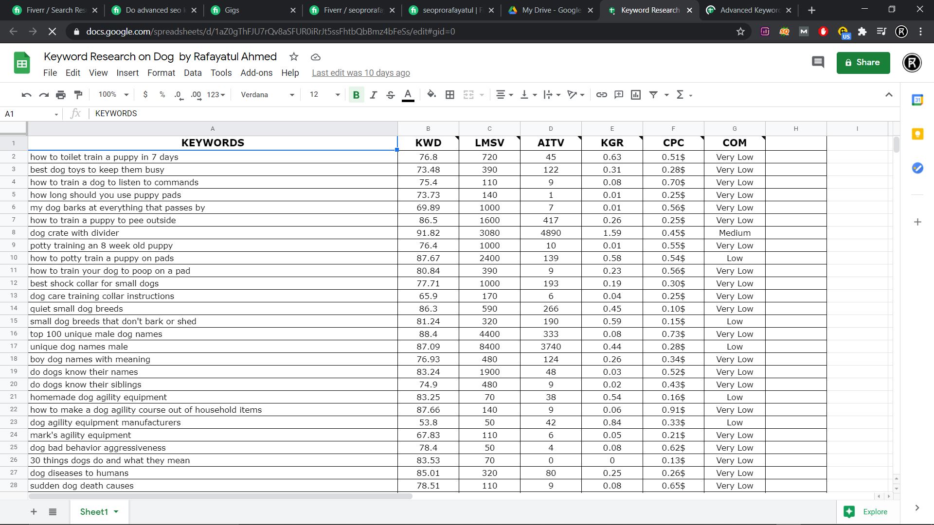 Get profitable keyword research with competitor analysis