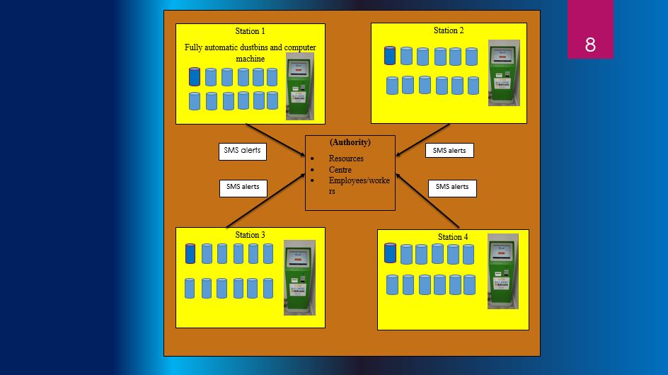 I will do eye catching presentation by using power point and pdf for any level