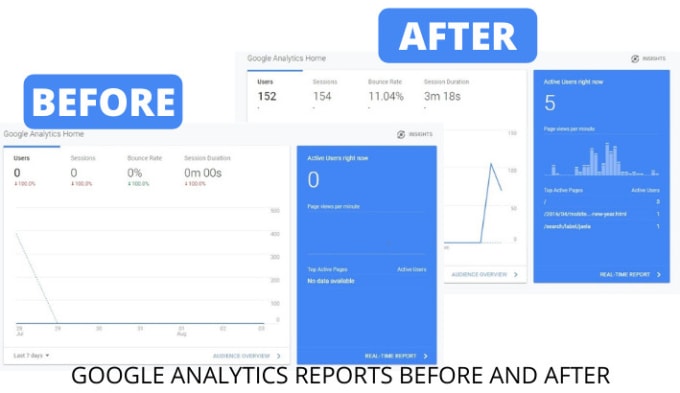 Get USA targeted UNIQUE human Traffic from social media to rank your website FAST 2021