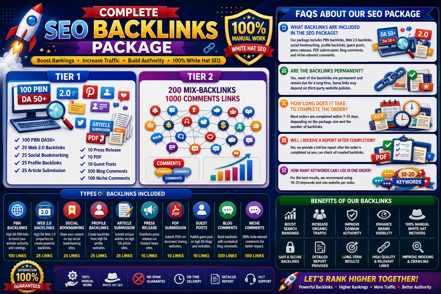  Complete SEO Link Building Backlinks Package From All Websites