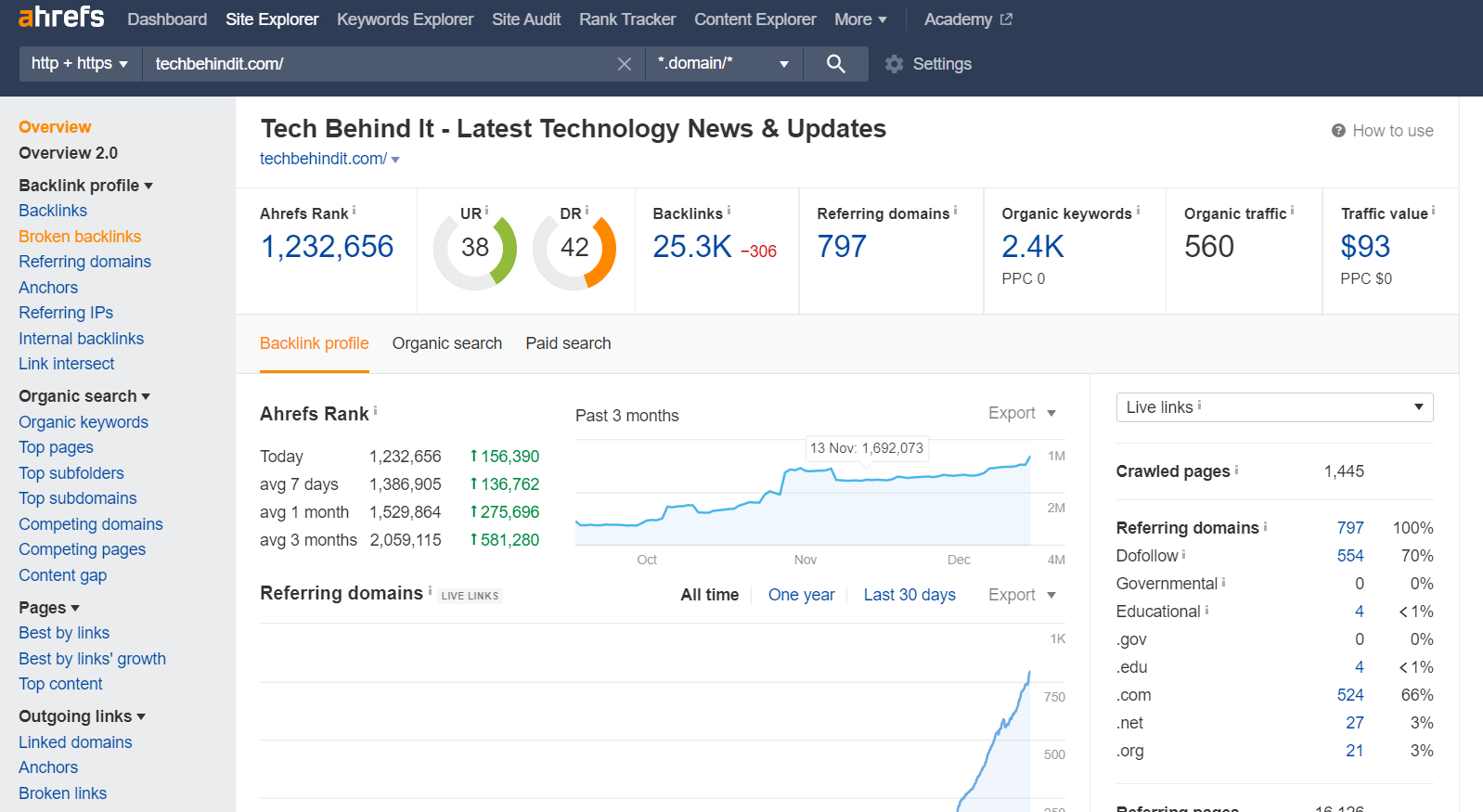 Publish Guest Post "Tech Behind It" site