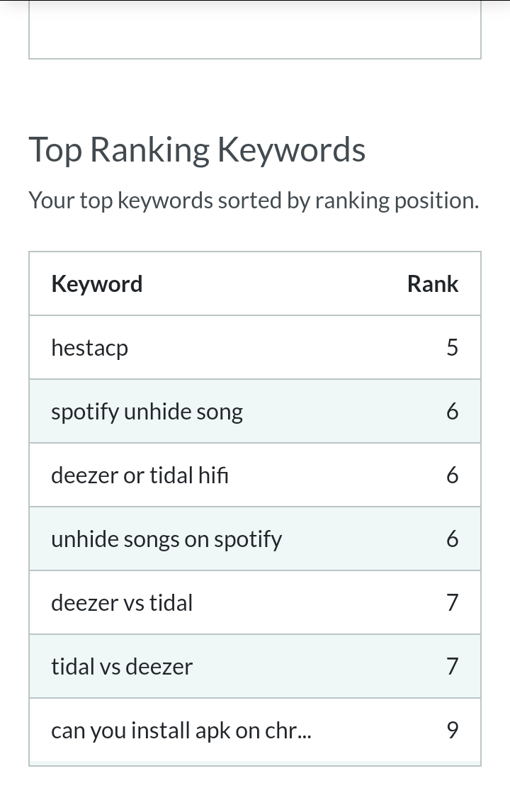 Increase Domain Authority to 50.
