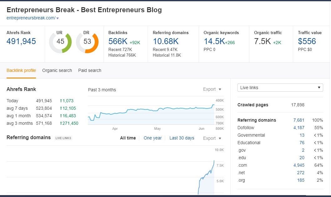 Guest Post on My DA 60 website with Dofollow Backlinks