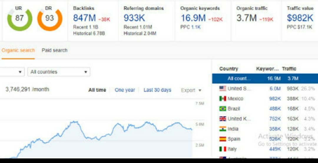 guest post on da 95 google news approved for SEO backlinks