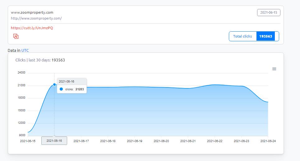 I will send keyword target real visitors from USA, Canada, Europe