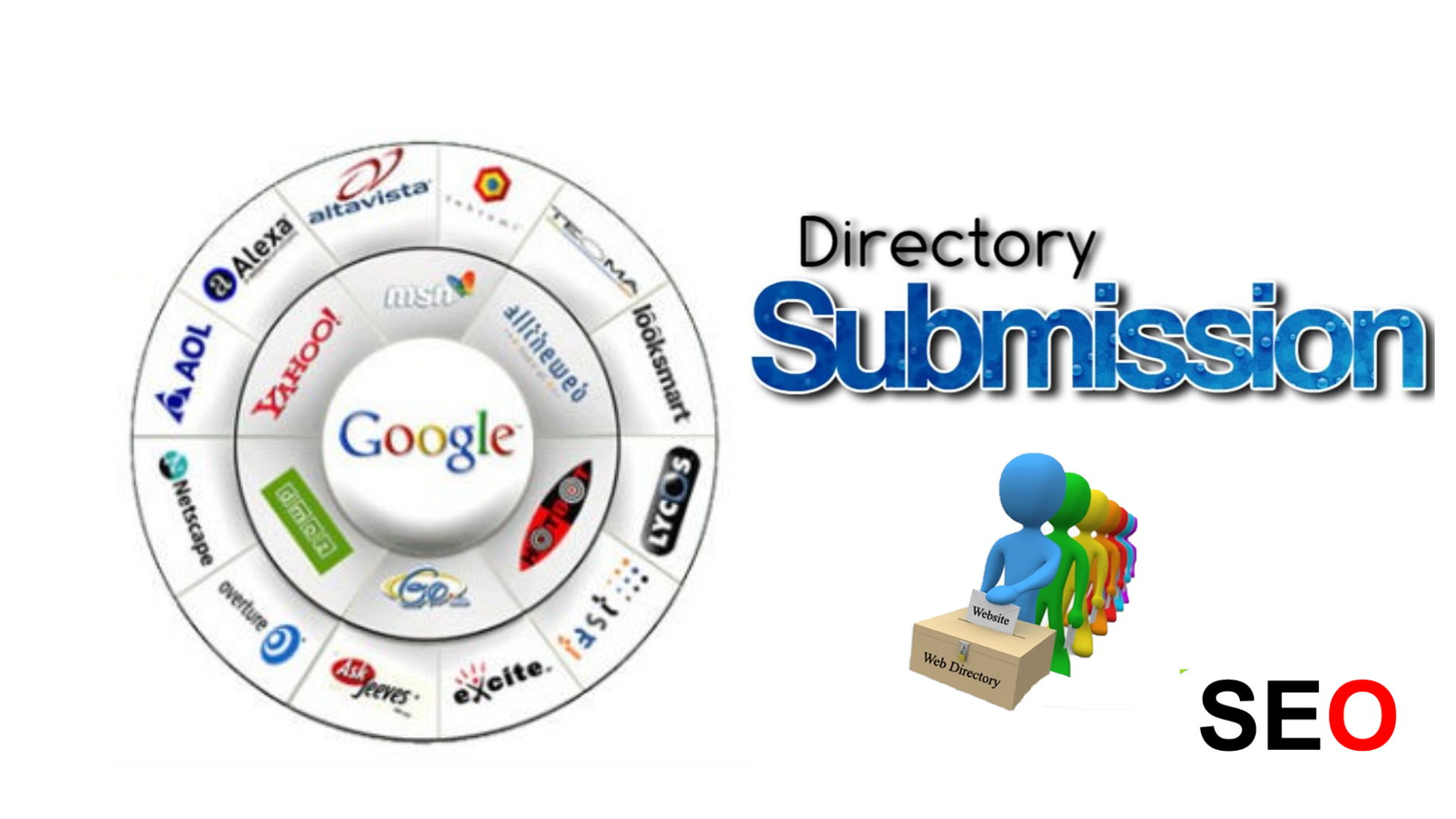 Instant Approval 50 Web Directory Submission Manually