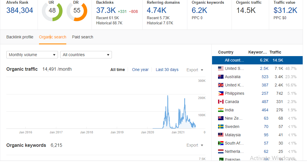 Publish a guest article on Da 50 and 70 plus website 