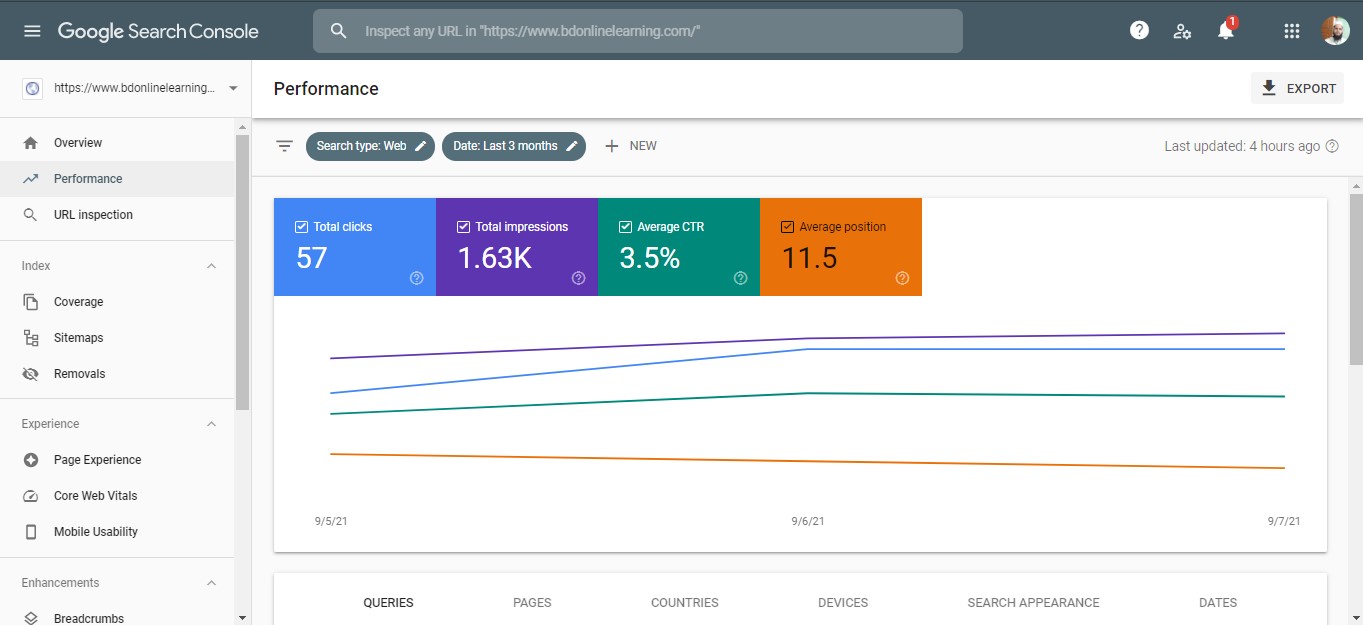 Onpage SEO for WordPress Website with Yoast