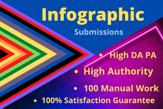 I will do manually 60 infographic or image submission on high authority dofollow backlinks