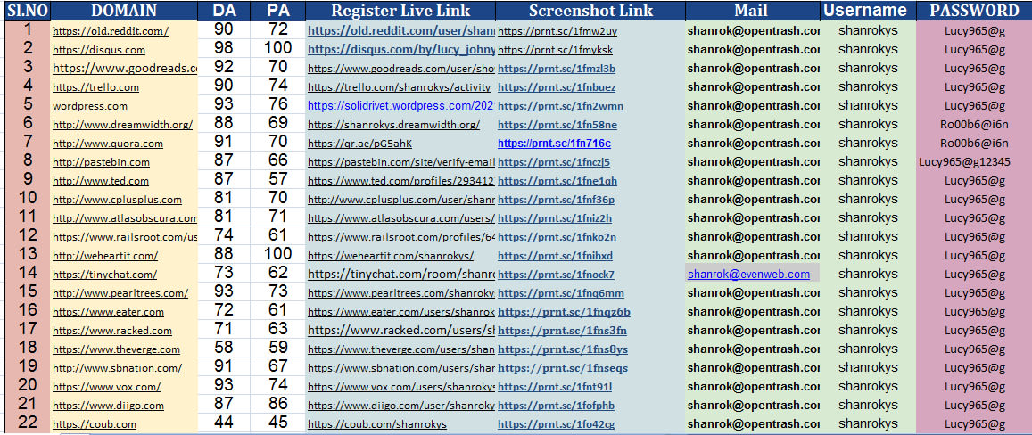 I will provide pr9 USA backlinks, link building service in USA, SEO service, link building service