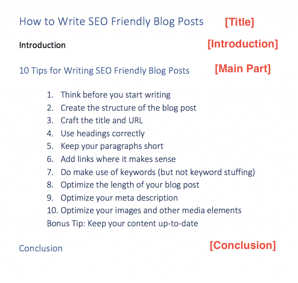 I Will Write and Publish 1000 Word with Image SEO Content