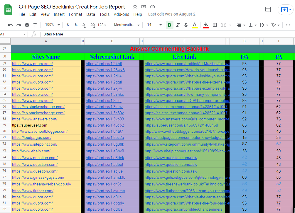 I will do high DA SEO do-follow backlink manually and google ranking
