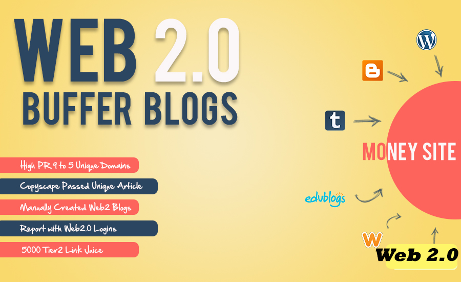 Create 26 High-Quality Web 2.0 Backlinks with High Positions Site