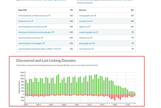 Off-page SEO service, high-quality backlinks, directory submission