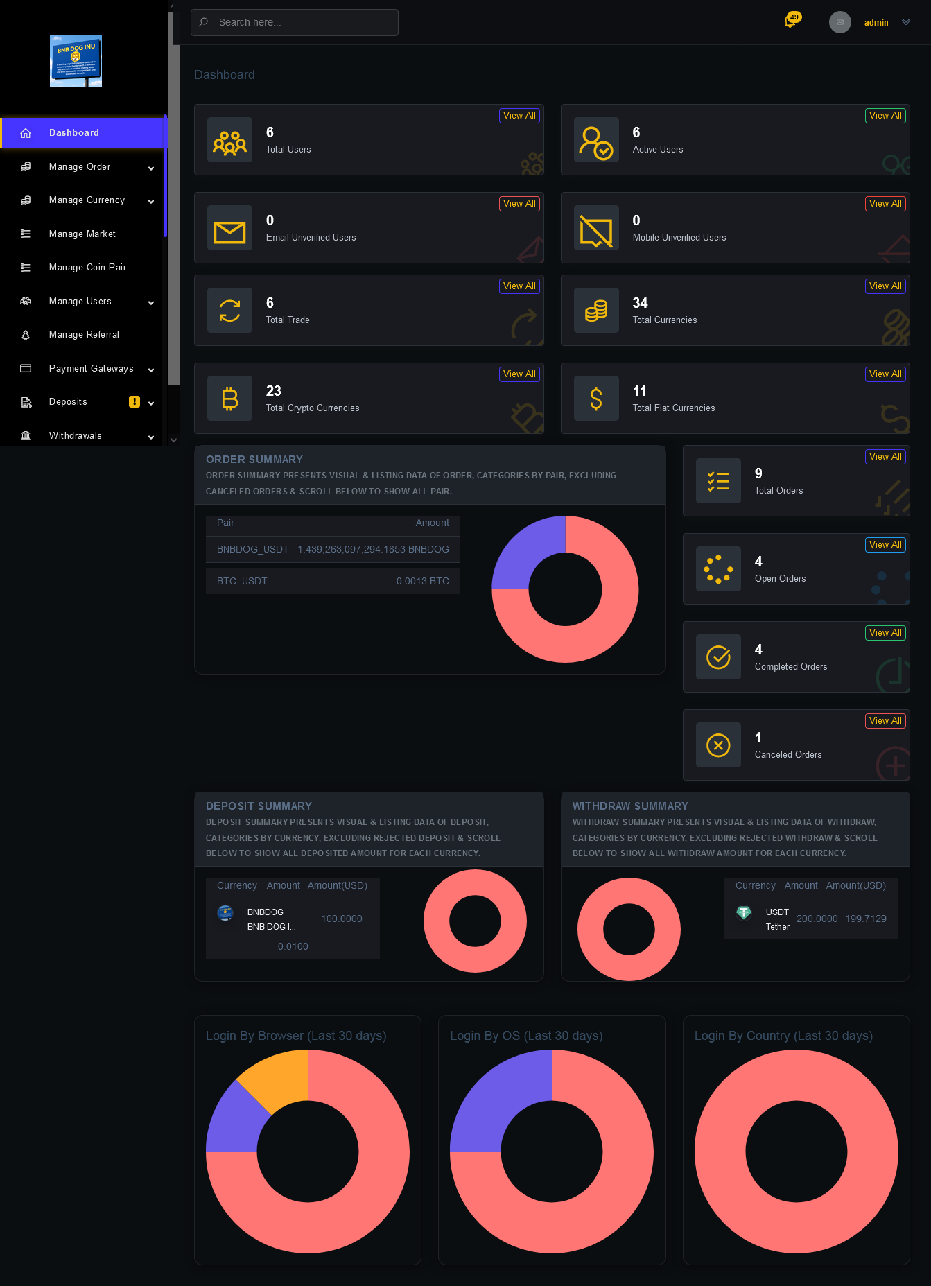 Crypto Exchange Web Application &ndash; Full Stack Development