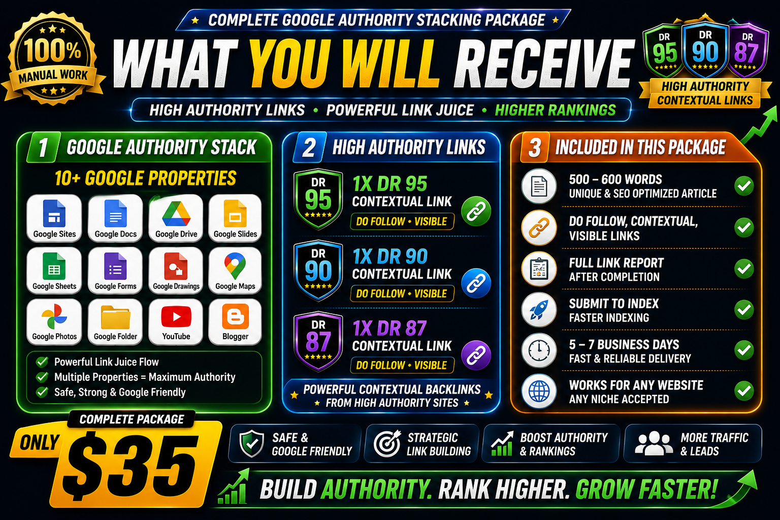 Google Authority Stacking + Do Follow Links - Dr 95 - Dr 90 - Dr 87
