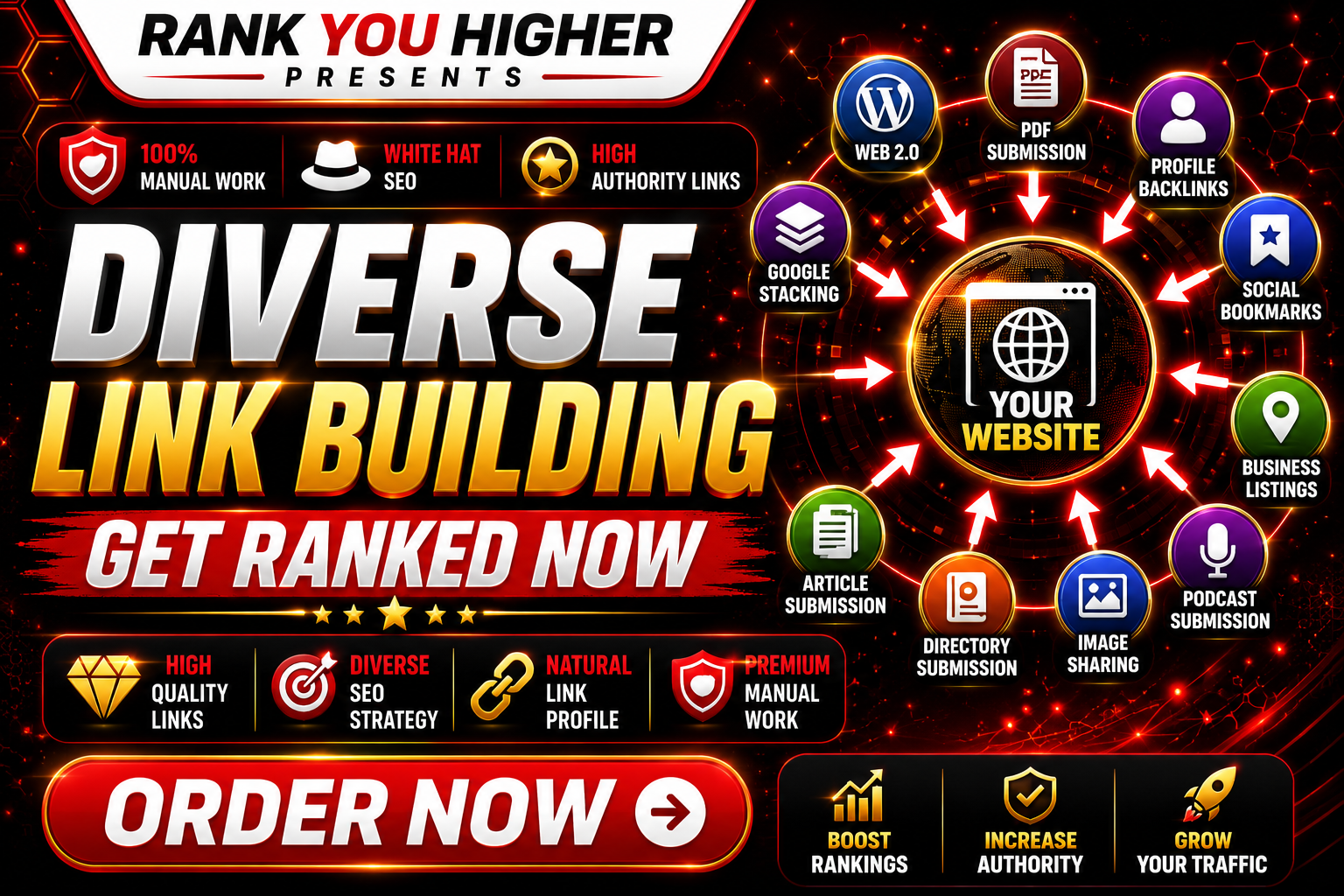 Probably Most Affordable & High Quality Diverse Link Building | GET RANKED NOW!