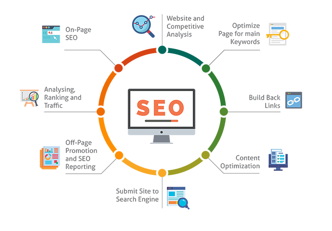 Rank Your Website on Google First Page, SEO Backlinks Manually