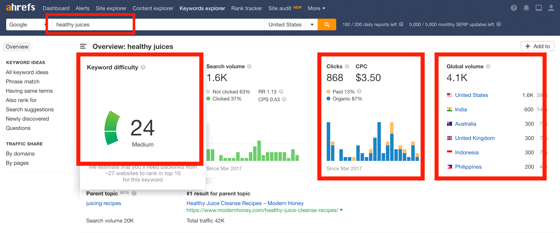 I will provide keyword research and competitor analysis for google top ranking