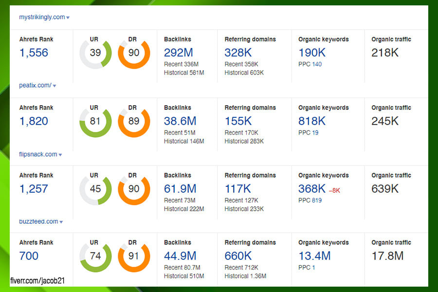 250 SEO backlinks white hat manual link building service for google top ranking