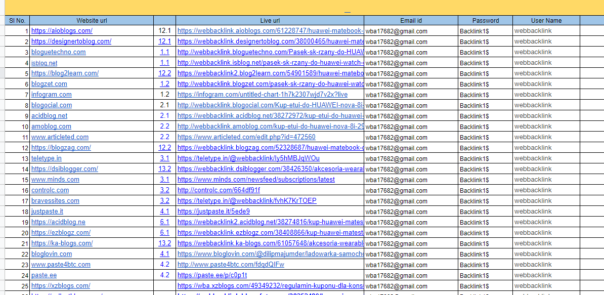 will do web 2 0 backlinks in your website 