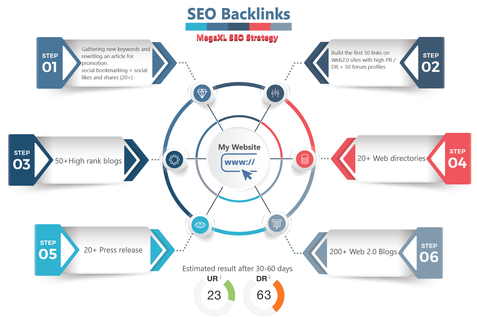  Boost your ranking with White Hat SEO dofollow backlinks