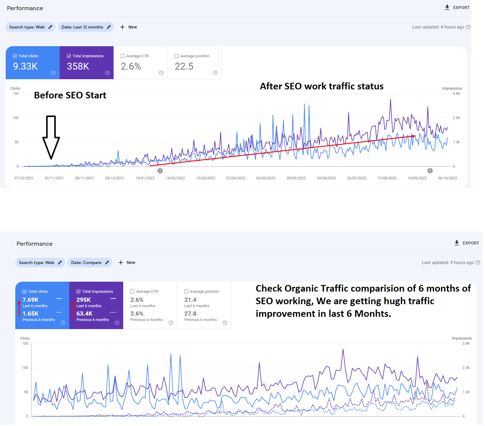  120 HIGH Quality 90+DA dofollow Backlinks real organic traffic SEO