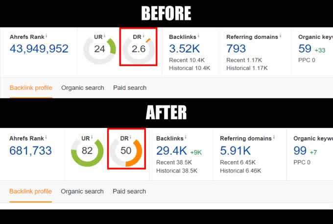 Increase DR increase ahrefs Domain Rating Increase ahrefs DR 50 Plus Manually & Professionally