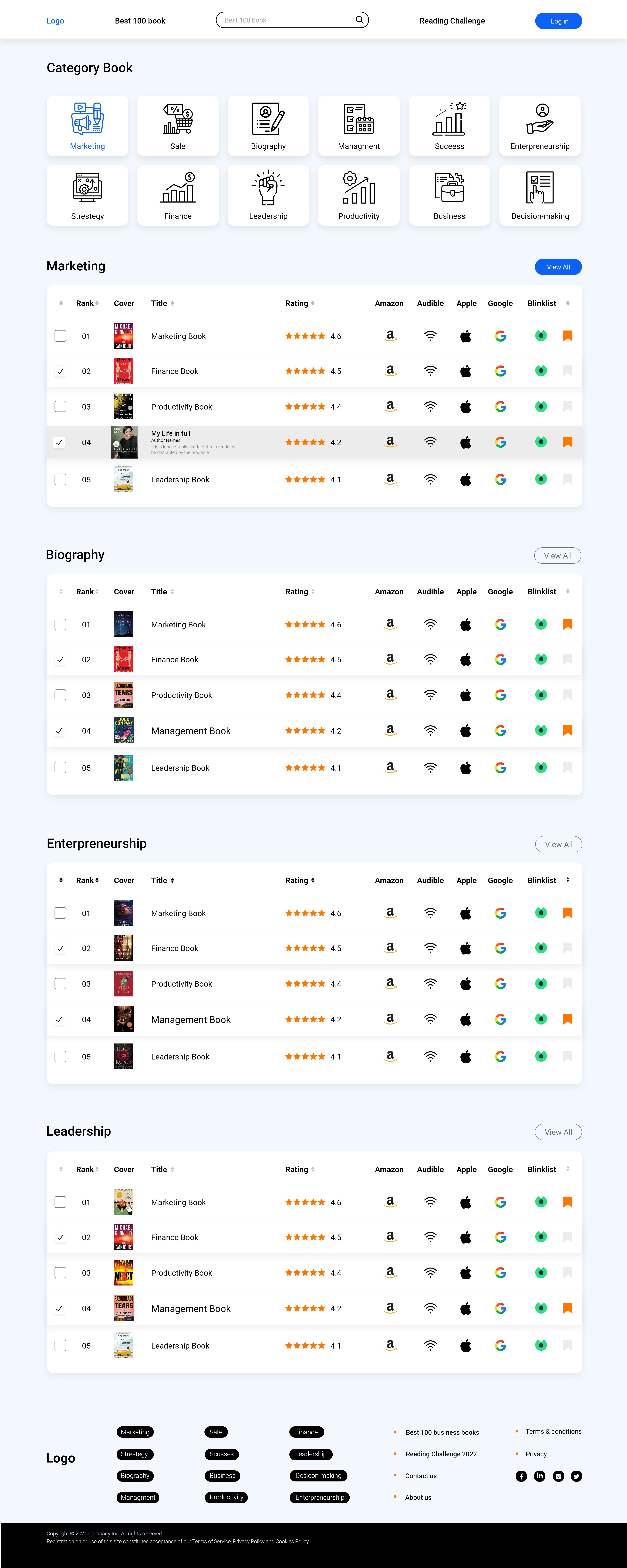 I will design ui/ux or wireframe for mobile app and Website