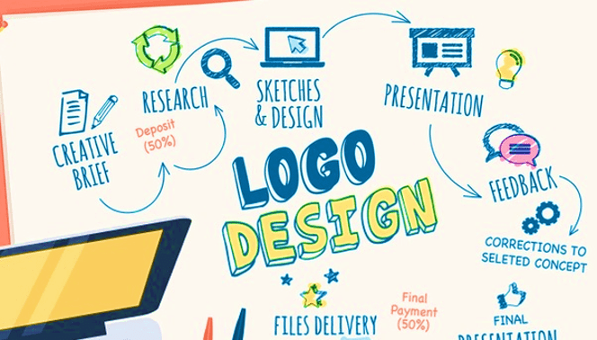 I Will Make Amazing Logo For Your Brand or Company