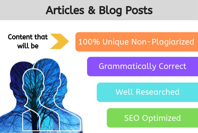 I will research and write 1000 words article in 12 hours