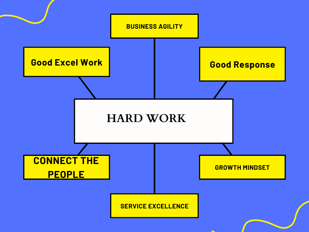 Professional Data Entry Services