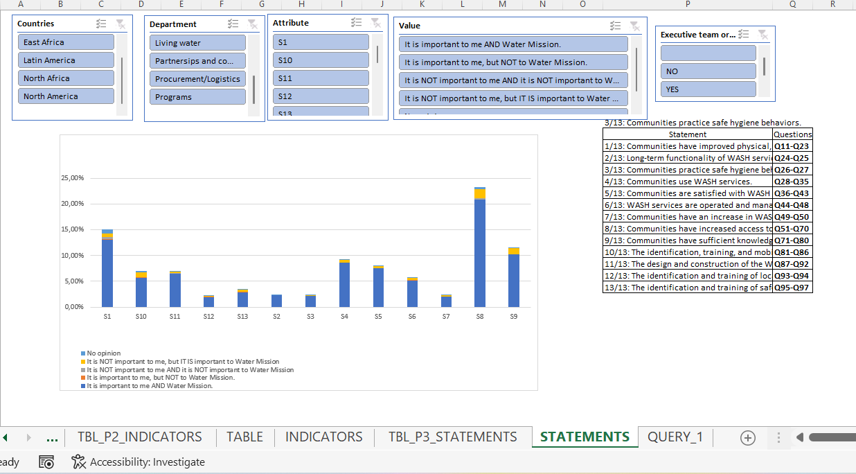 I will do excel formatting, formulas, pivot tables,...