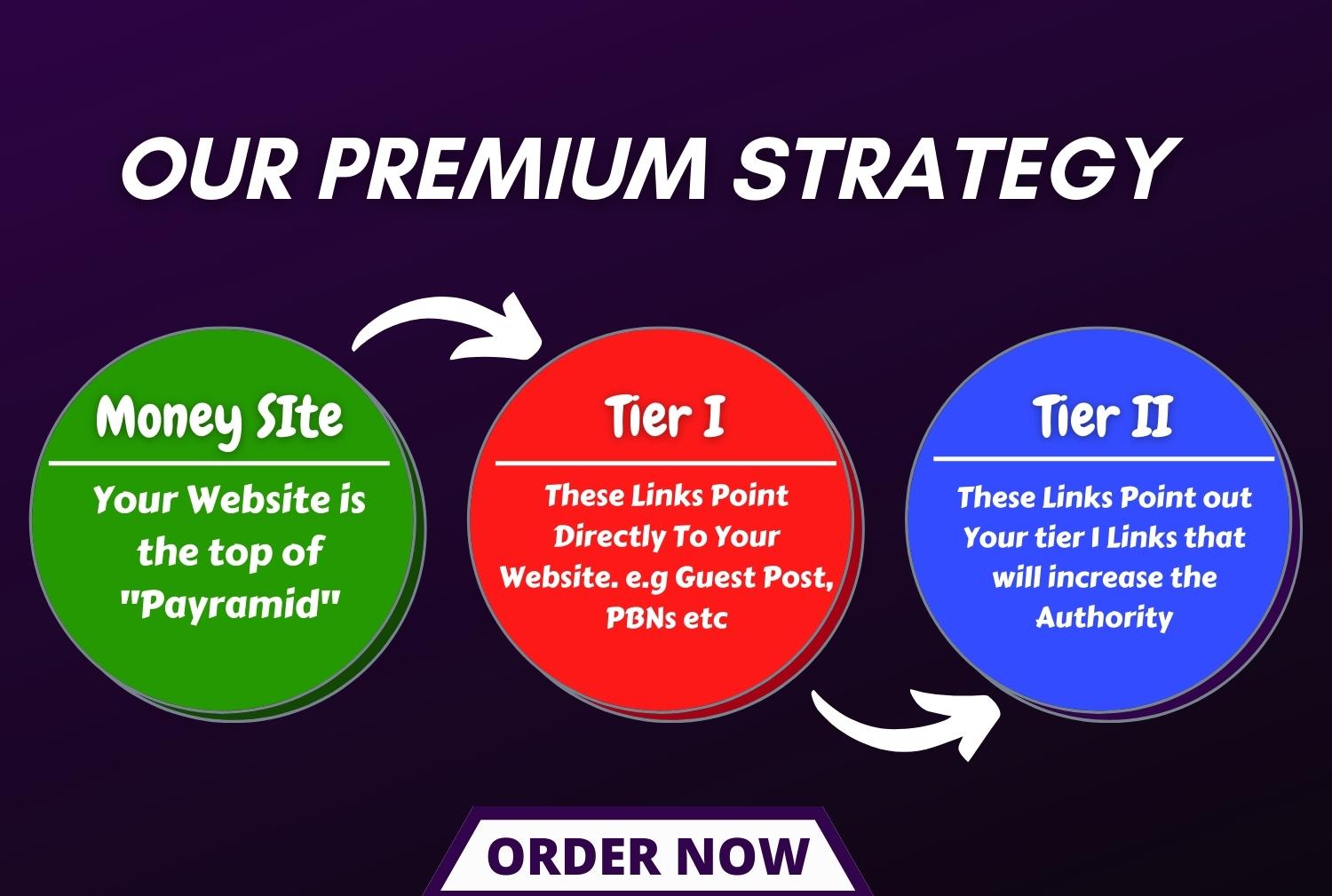 Get 2000 high quality white hat contextual SEO dofollow authority backlinks