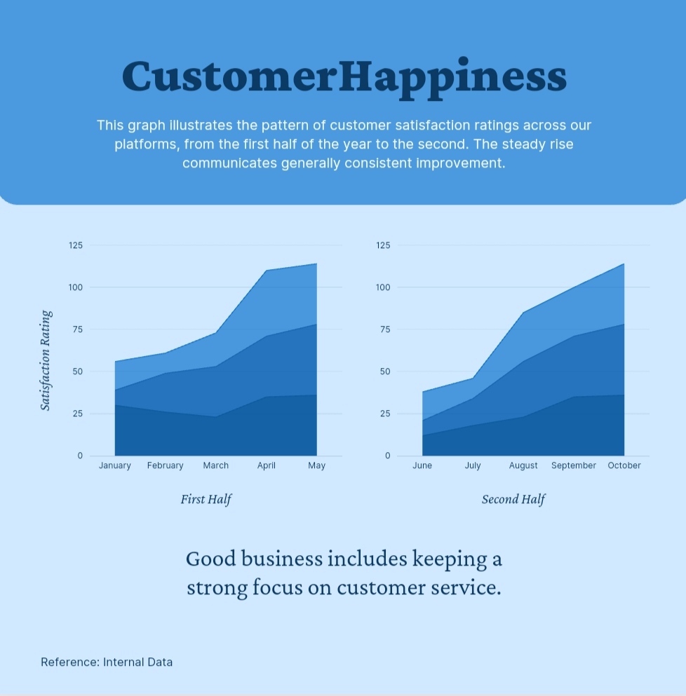 I will do better data entry for you in minimum time. 