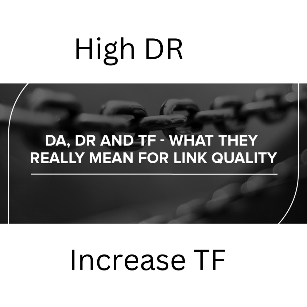 Increase DR, tf, da domain rating, trust flow and ...