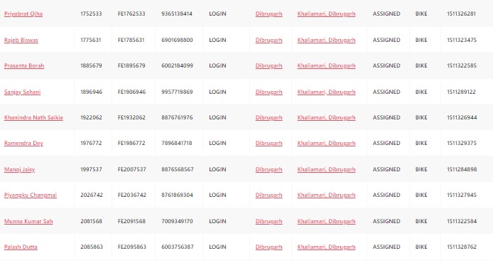 Data entry with 100 percent accuracy and fully detailed information with in all formats,graphics.