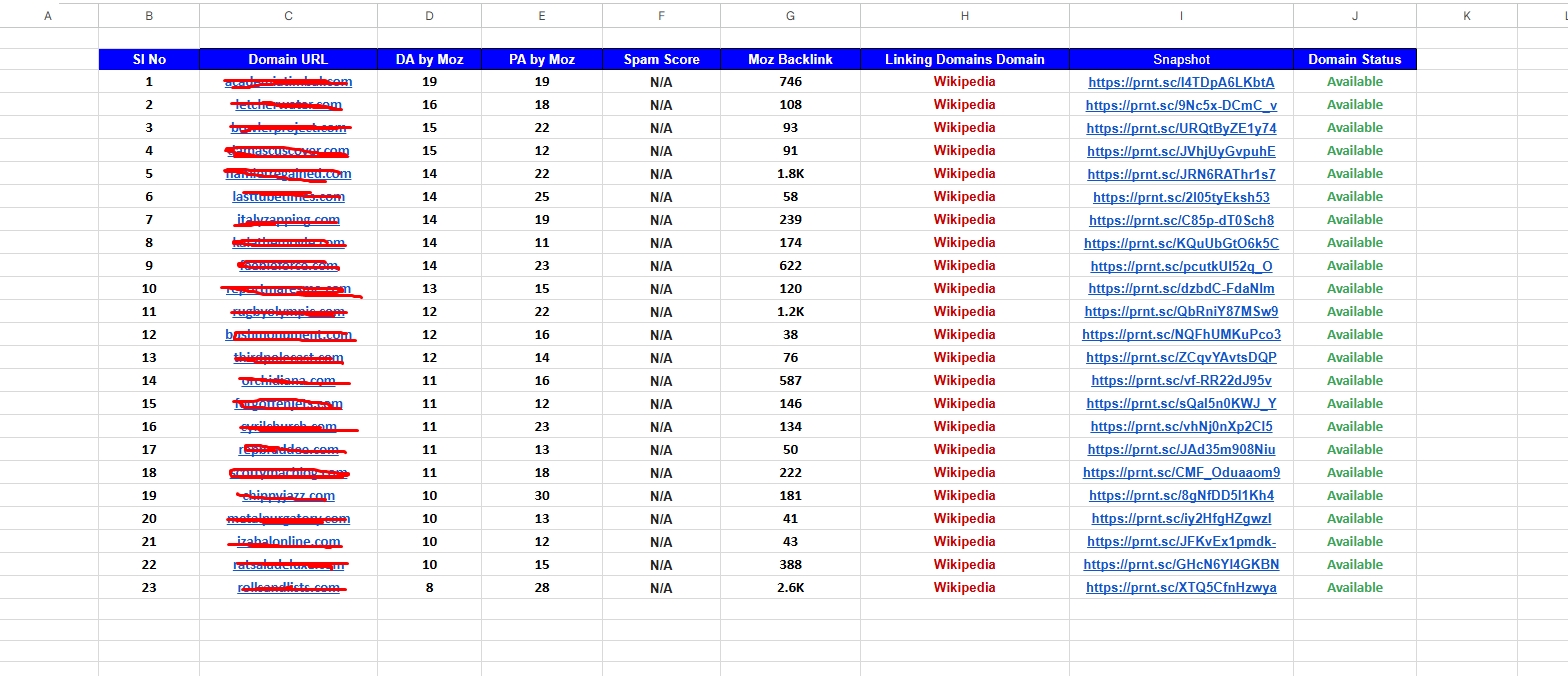 I Will Find Powerful Expired Domains with Wikipedia Backlinks