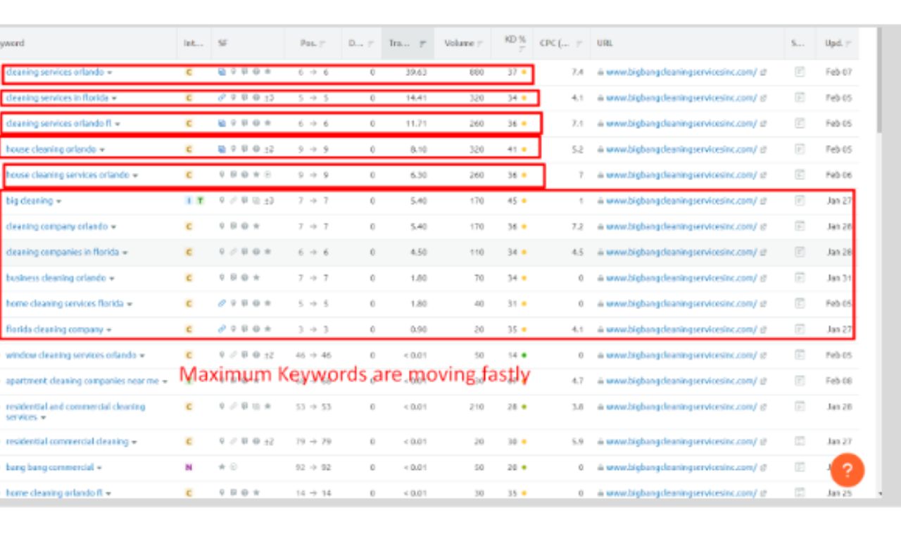  I will do advanced WordPress Yoast On Page SEO Optimization for website ranking