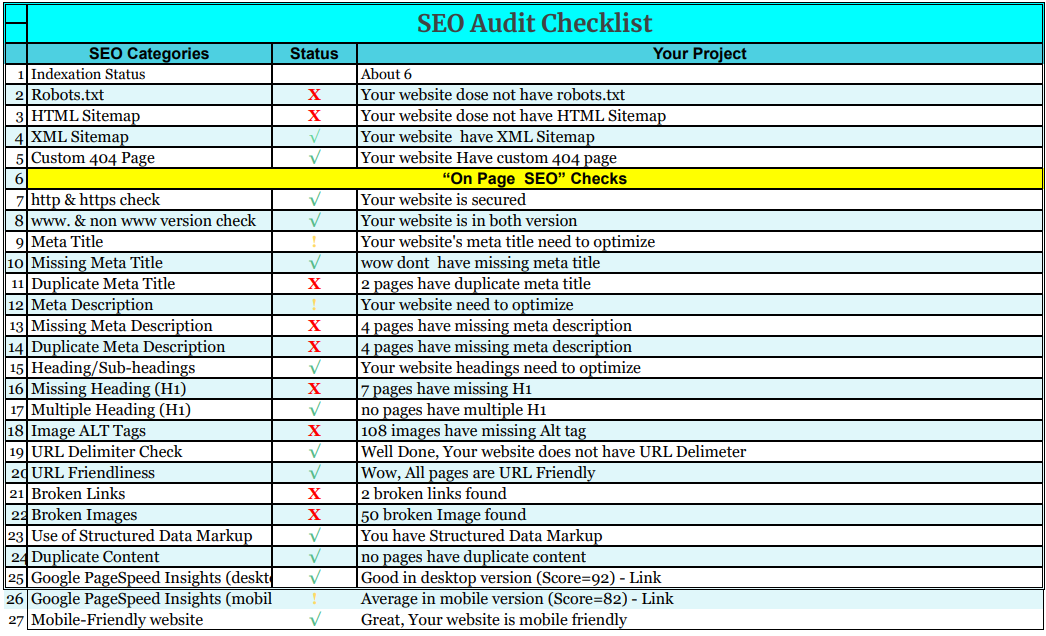 I will optimize your WordPress site for SEO and fix all issue
