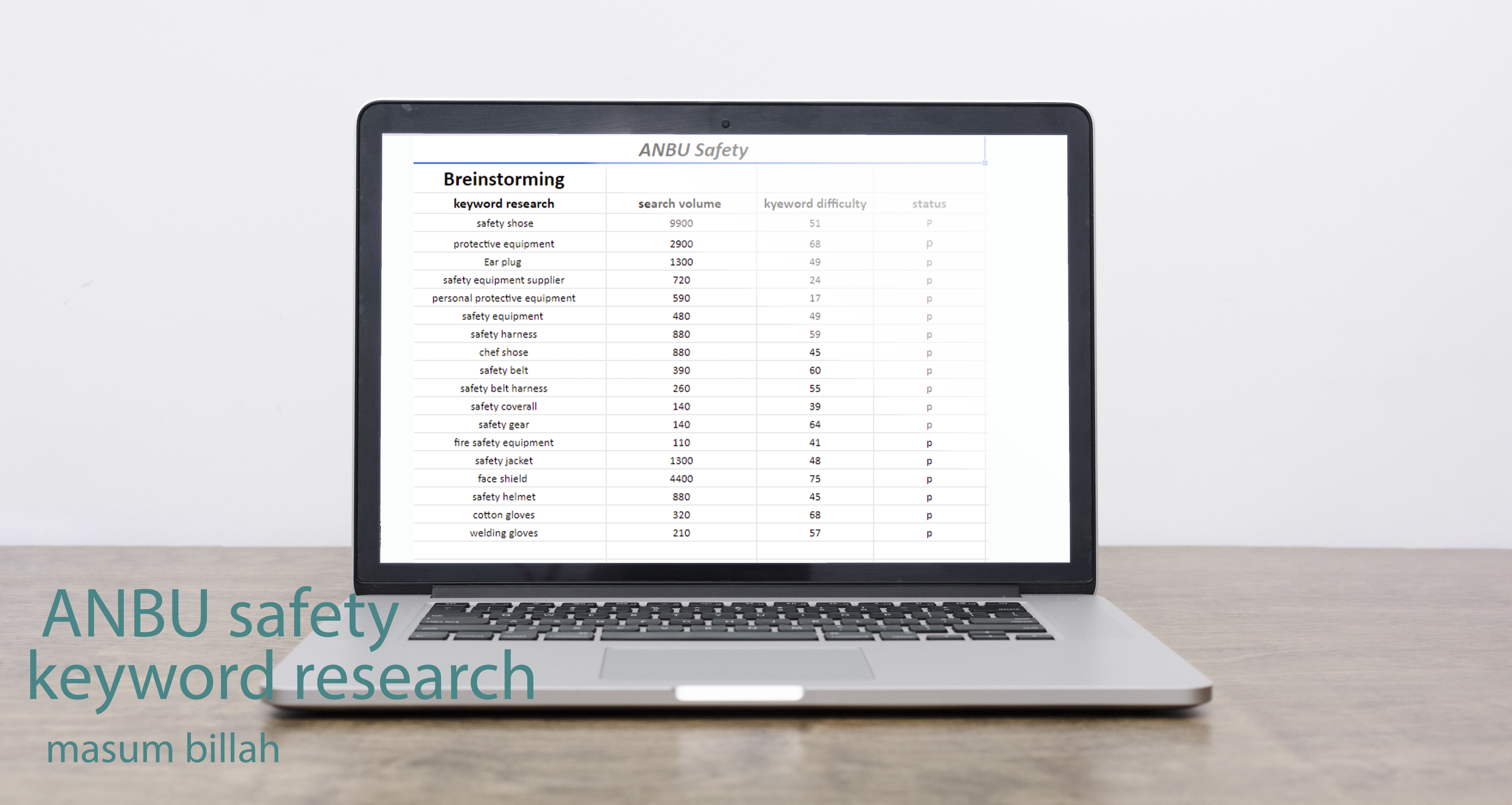 I will profitable SEO keyword research and competitor analysis 