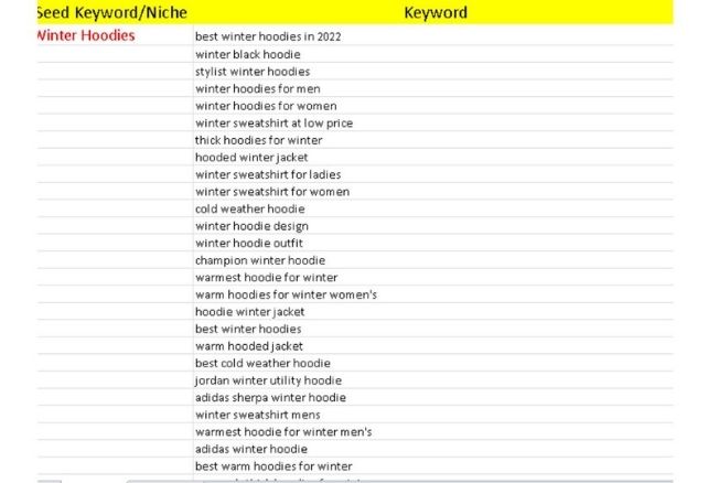 Advanced SEO keyword research, competitor analysis and website audit