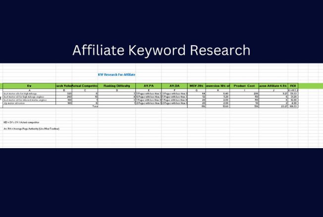 Advanced SEO keyword research, competitor analysis and website audit