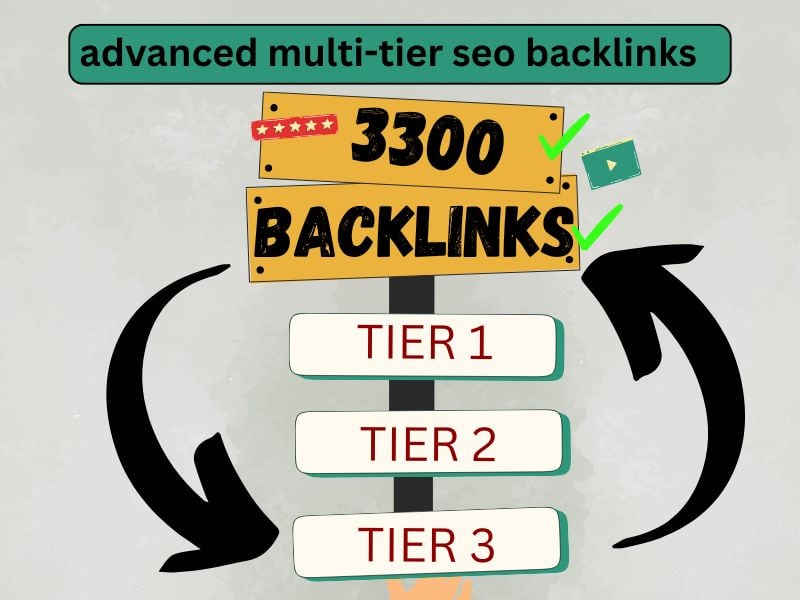 Get 3300 advanced multi-tier seo backlinks package for higher Google rankings 