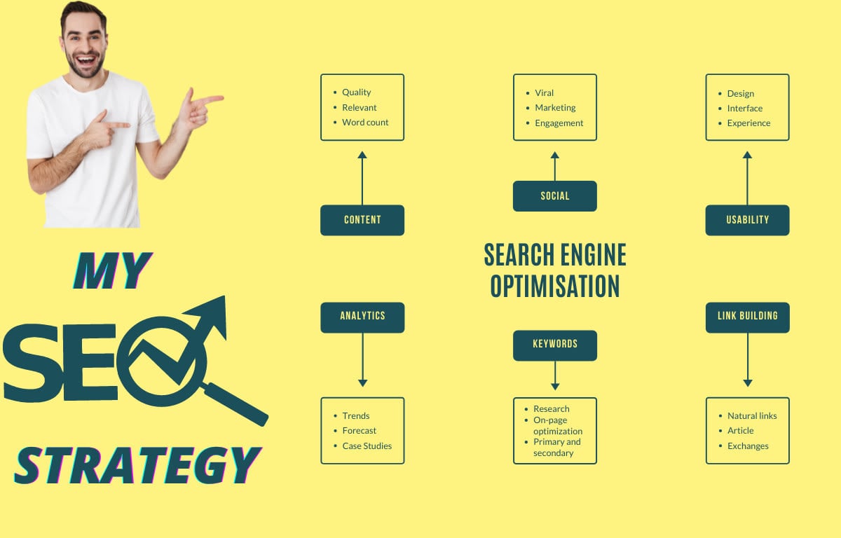 I will write 30 unique bulk SEO articles for your website 