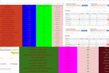 I will do the profitable keyword research for your website