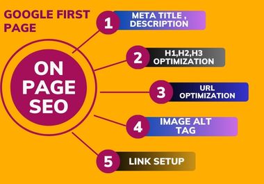 I will provide Yoast On page SEO Service for your website content
