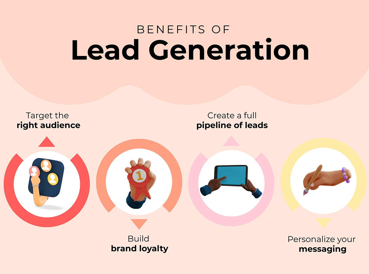 i will do b2b lead generation for own your business